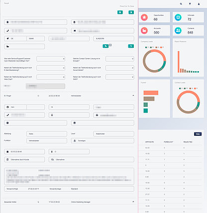 Detail-View_Single: Detailansicht eines einzelnen Datensatzes inkl. Fragebogen